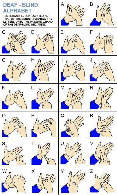 Auslan Fingerspelling Chart