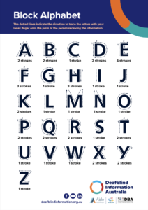 Graphic of capital letters, showing each stroke and direction to form the each letter of the block alphabet, A to Z
